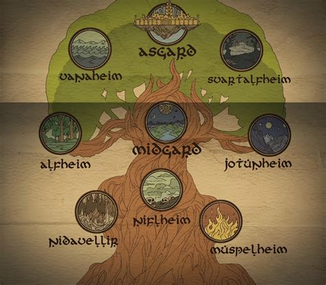 yggdrasil norse.